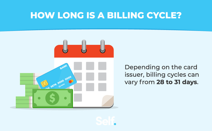 what-is-a-billing-cycle-and-can-you-change-it-self-credit-builder