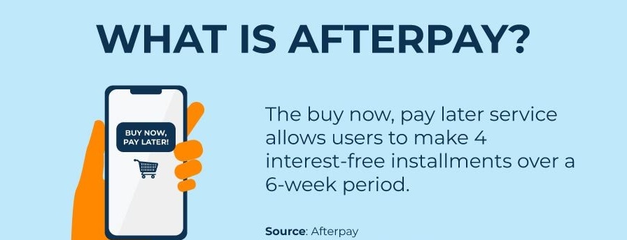 what is afterpay