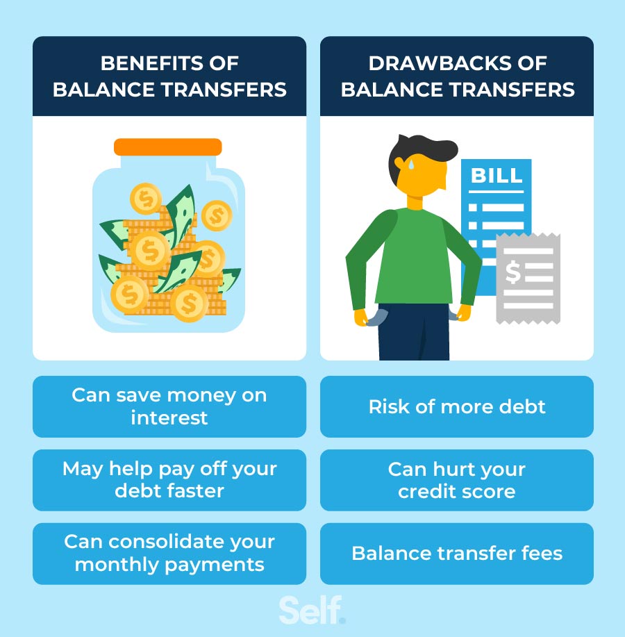 The Pros and Cons of a Credit Card Balance Transfer