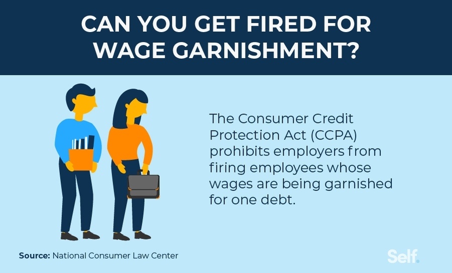 can you get fired for wage garnishment