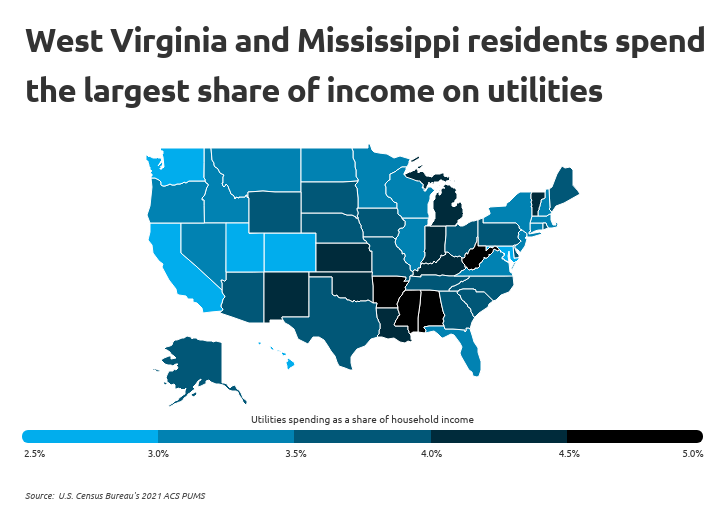 Chart3 WV and MS residents spend the largest share of income on utilities