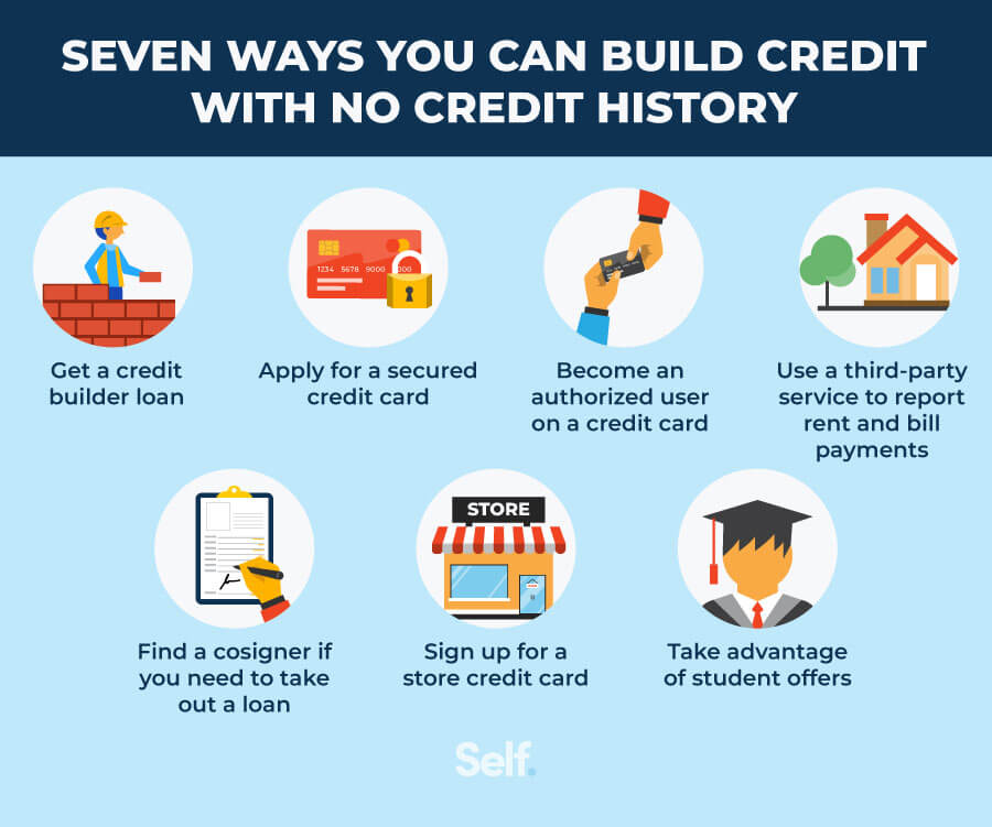 How To Build Credit Really Fast