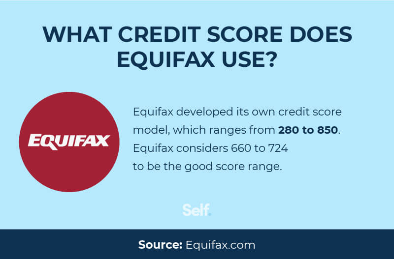 what-credit-score-does-equifax-use