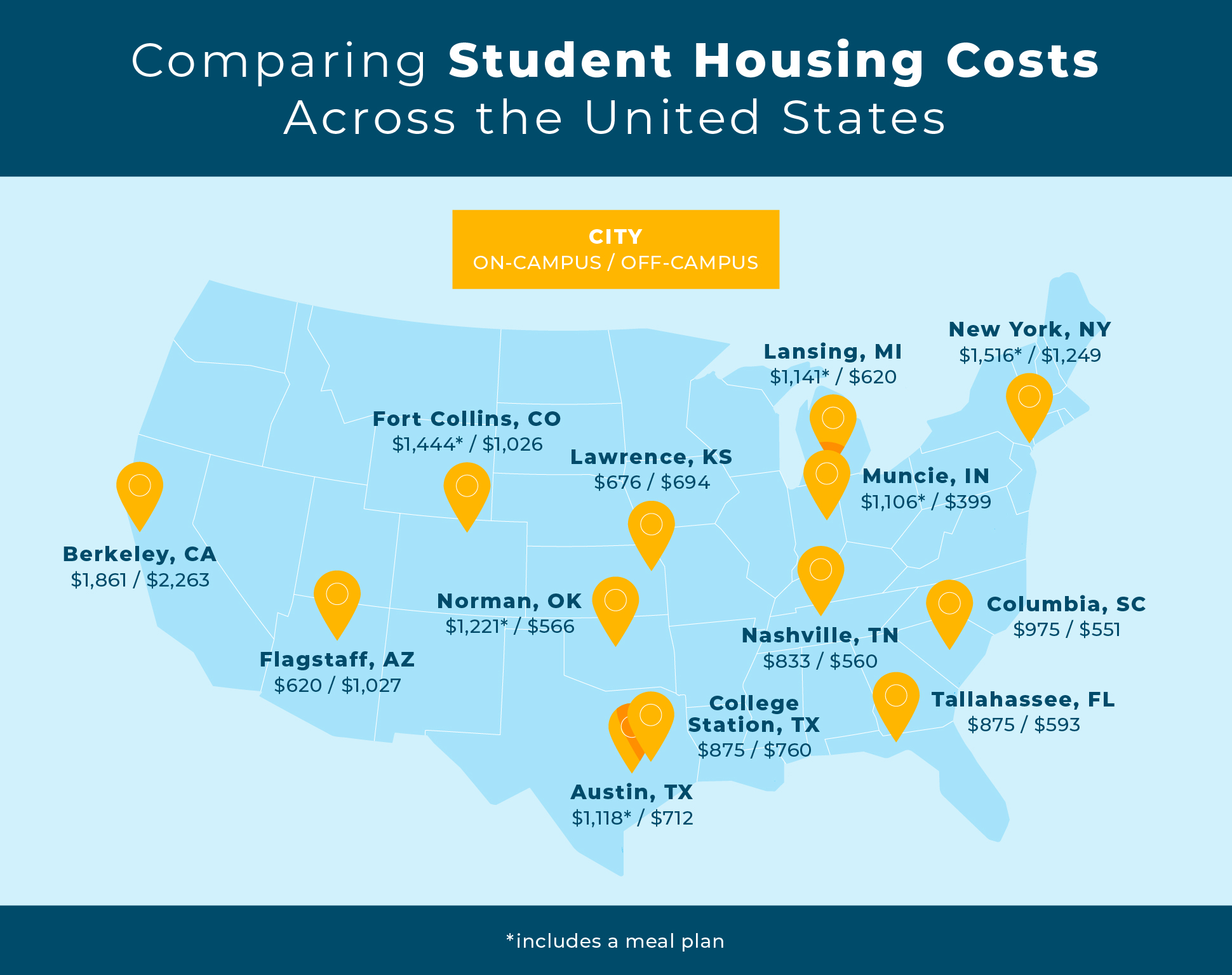 The Ultimate Guide to Saving on Student Housing: Both On and Off Campus ...