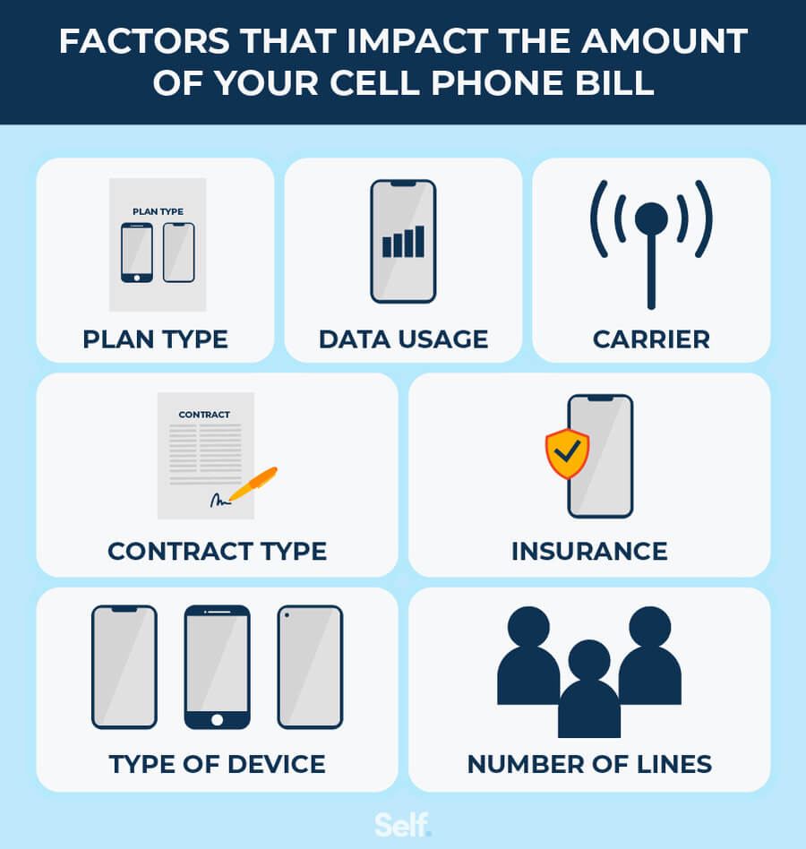 factors that impact the amount of your cell phone bill