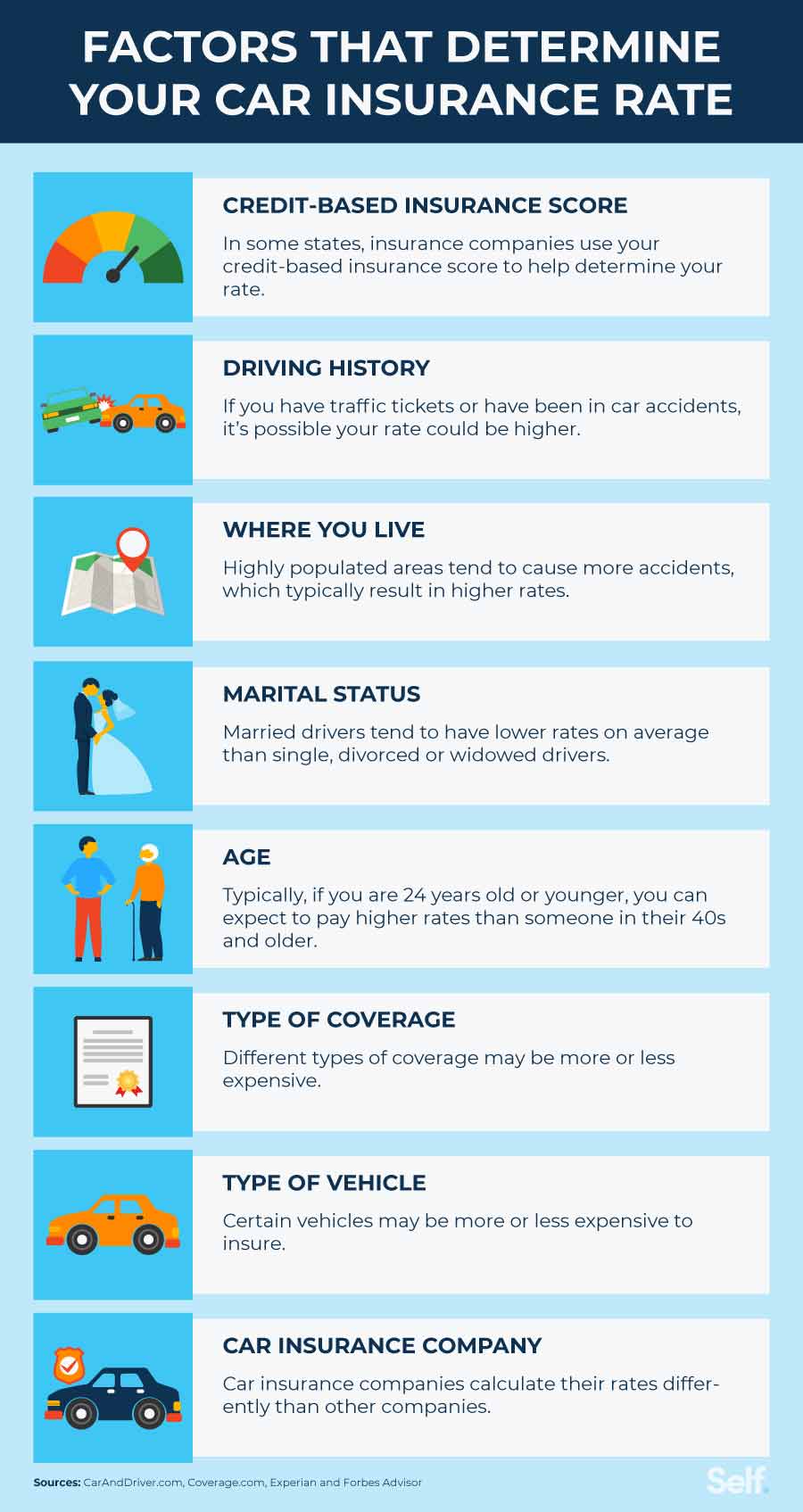 factors that determine your car insurance rate