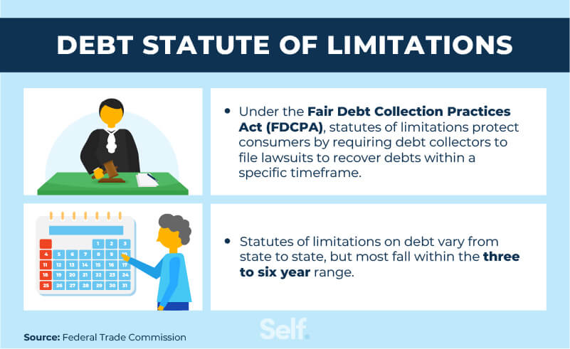 How to Pay Off Debt in Collections - Self. Credit Builder.