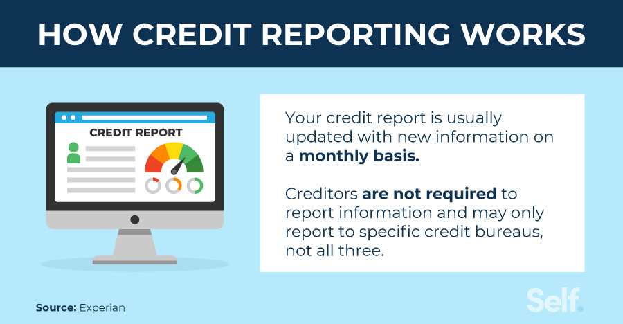 How credit reporting works