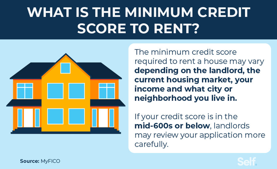 what is the minimum credit score to rent?