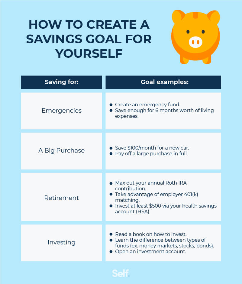 How much of your paycheck should you save (revamp) asset 1