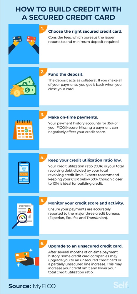 Ways to Build Credit with a Secured Card