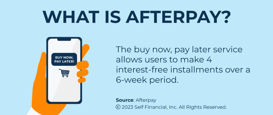 what is afterpay