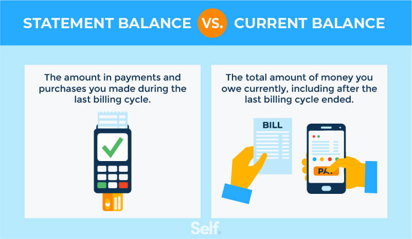 Credit Card Statement Balance vs. Current Balance - SmartAsset