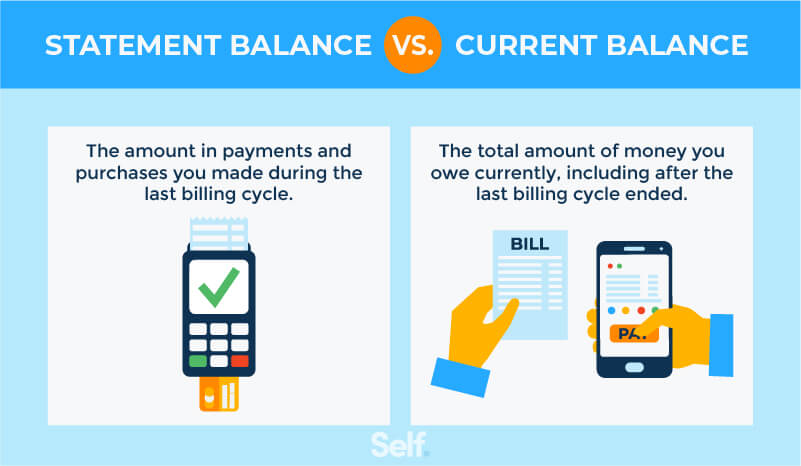 credit card last statement balance vs current