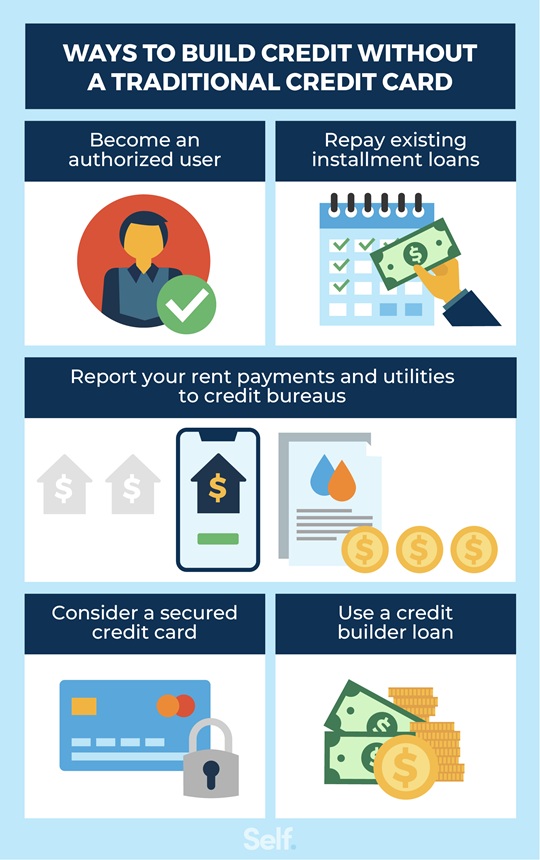 Self Ways to build credit without a credit card