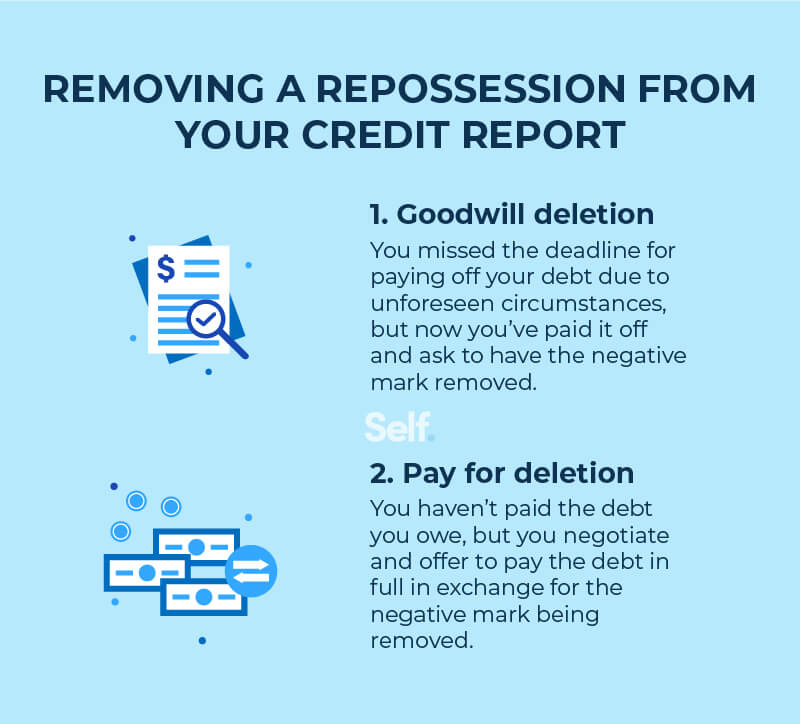 How Long Does a Repossession Stay on Your Credit Report (2)