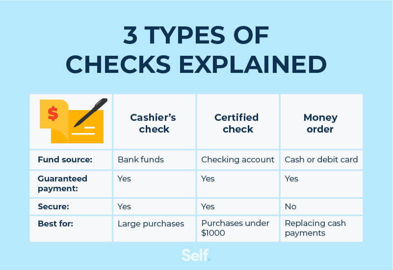 How to Cash a Cashier's Check & Where to Do It asset - 01