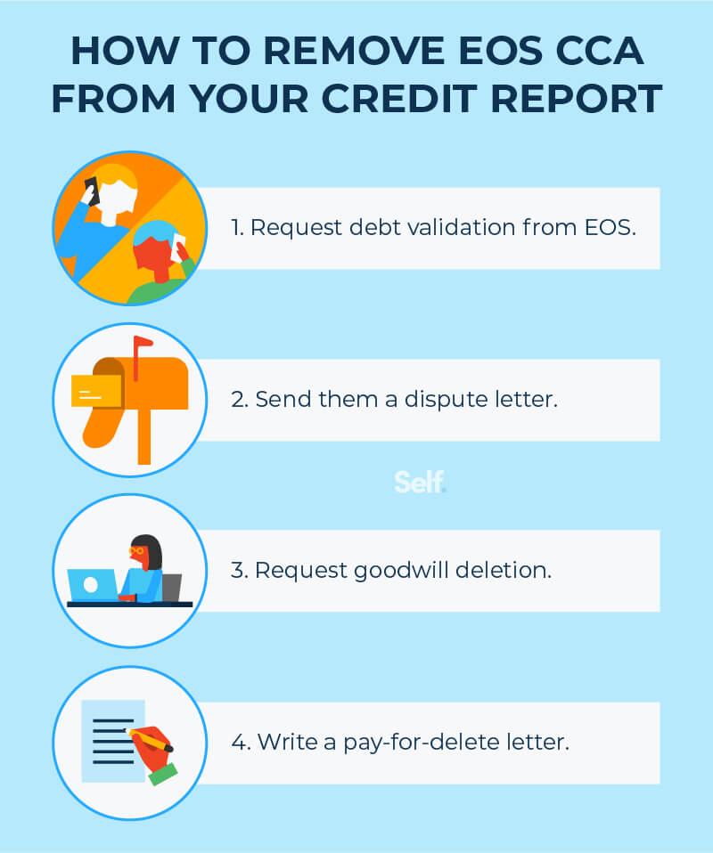 How To Remove EOS CCA From Your Credit Report Asset - 02