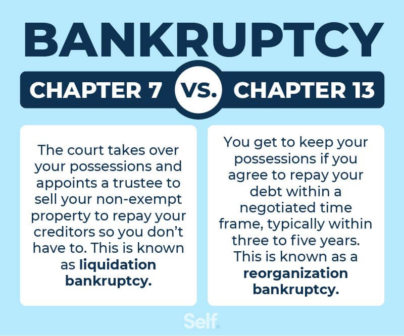 bankruptcy chapter 7 vs. chapter 13