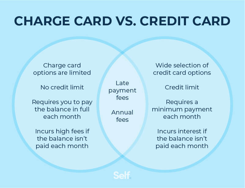 What Is the Difference Between a Charge Card and a Credit Card asset 1