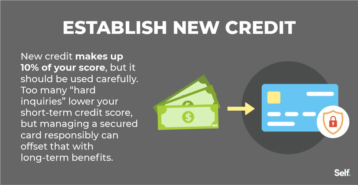 New credit accounts affect credit score