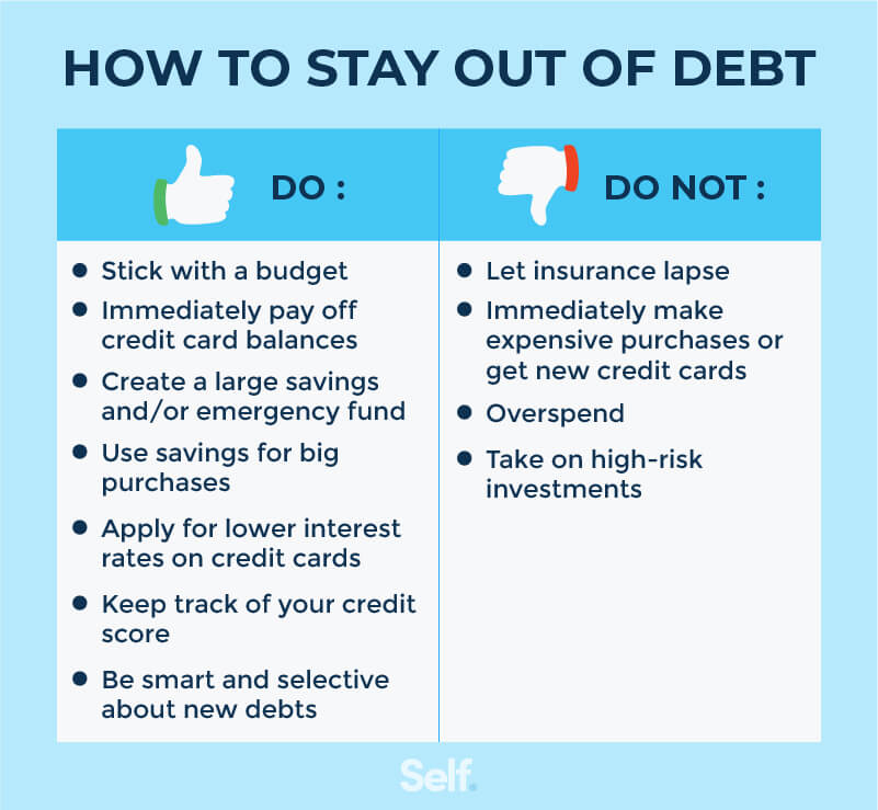 8 Ways to Become Debt Free (For Good) Asset 5