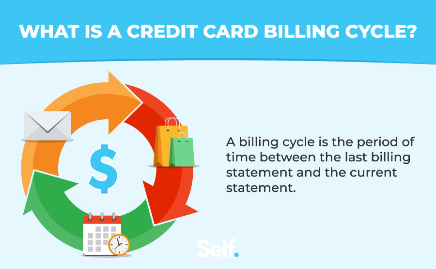 what is a credit card billing cycle