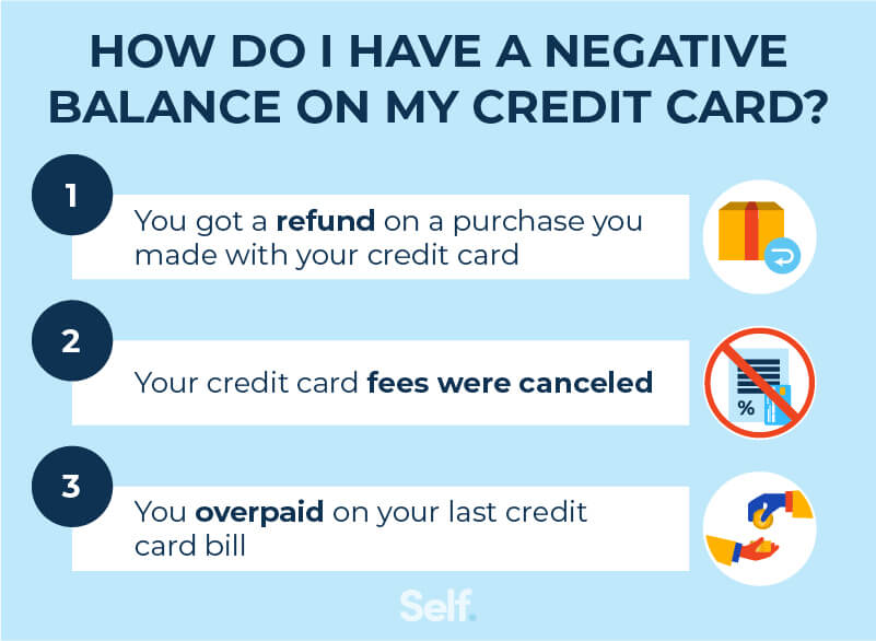 Why Do I Have a Negative Balance on My Credit Card asset-01