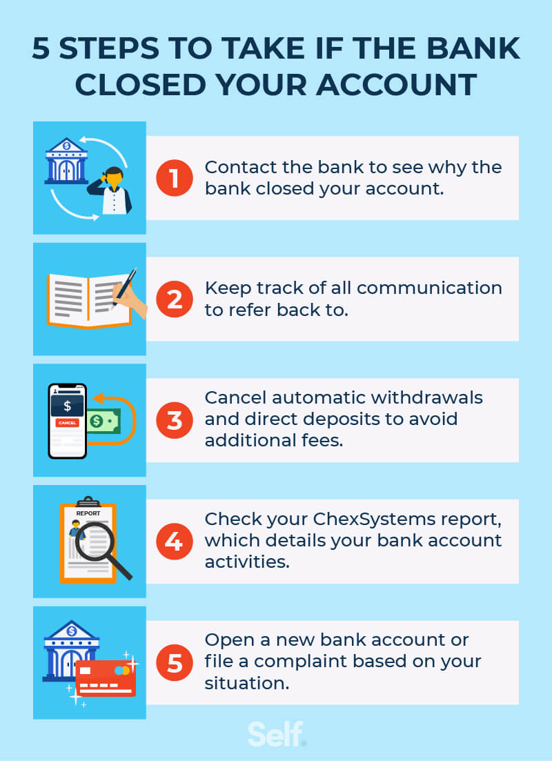 5 steps to take if the bank closed your account