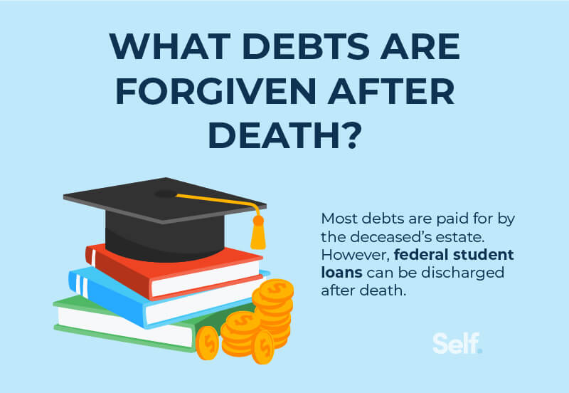 What Happens To Child Support Debt When You Die