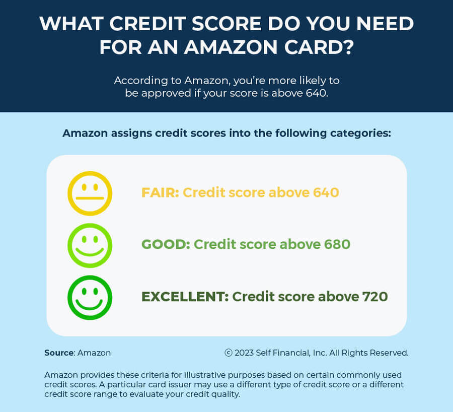 what credit score do you need for an Amazon card