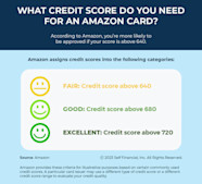 Does Amazon Run A Credit Check For The Card Leia Aqui What Credit 