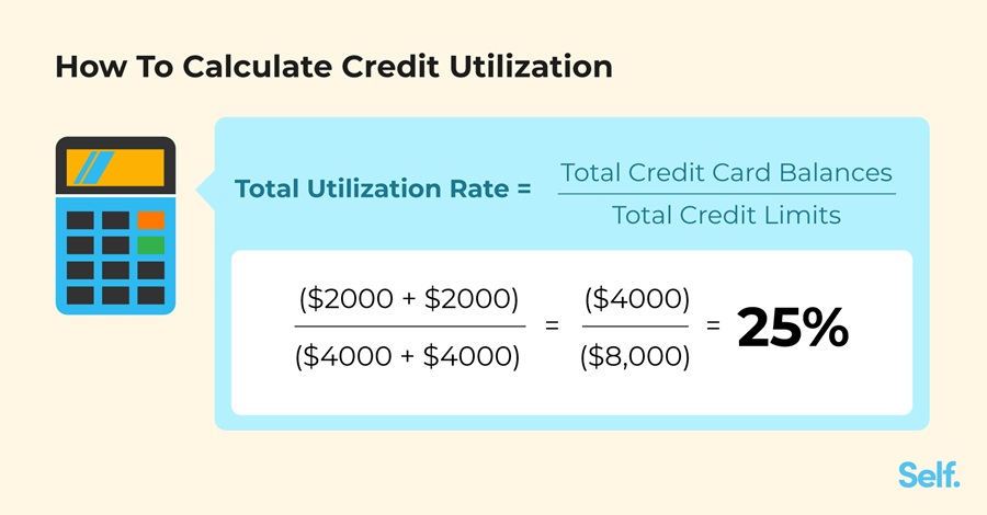 How to Calculate Credit Utilization