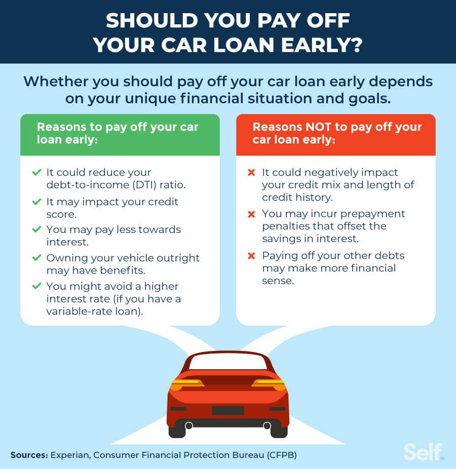 when you should and shouldn’t pay off a car loan early
