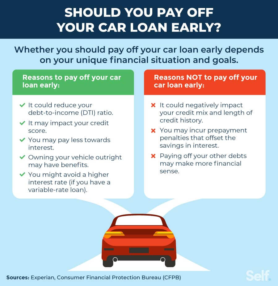 Why you shouldn't pay off your car loan?