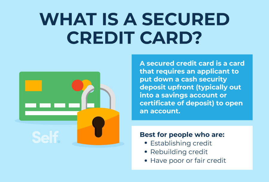 what is a secured credit card