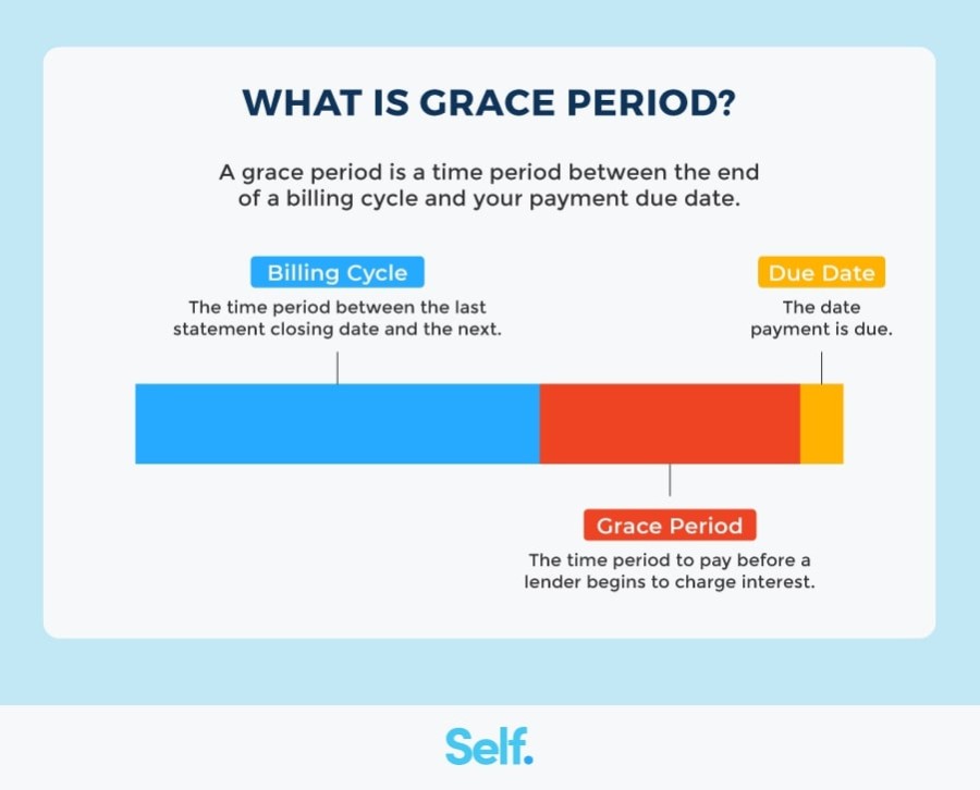 what is a grace period