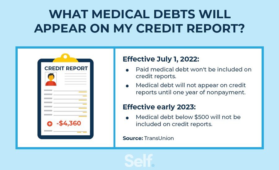 what medical debts will appear on my credit report