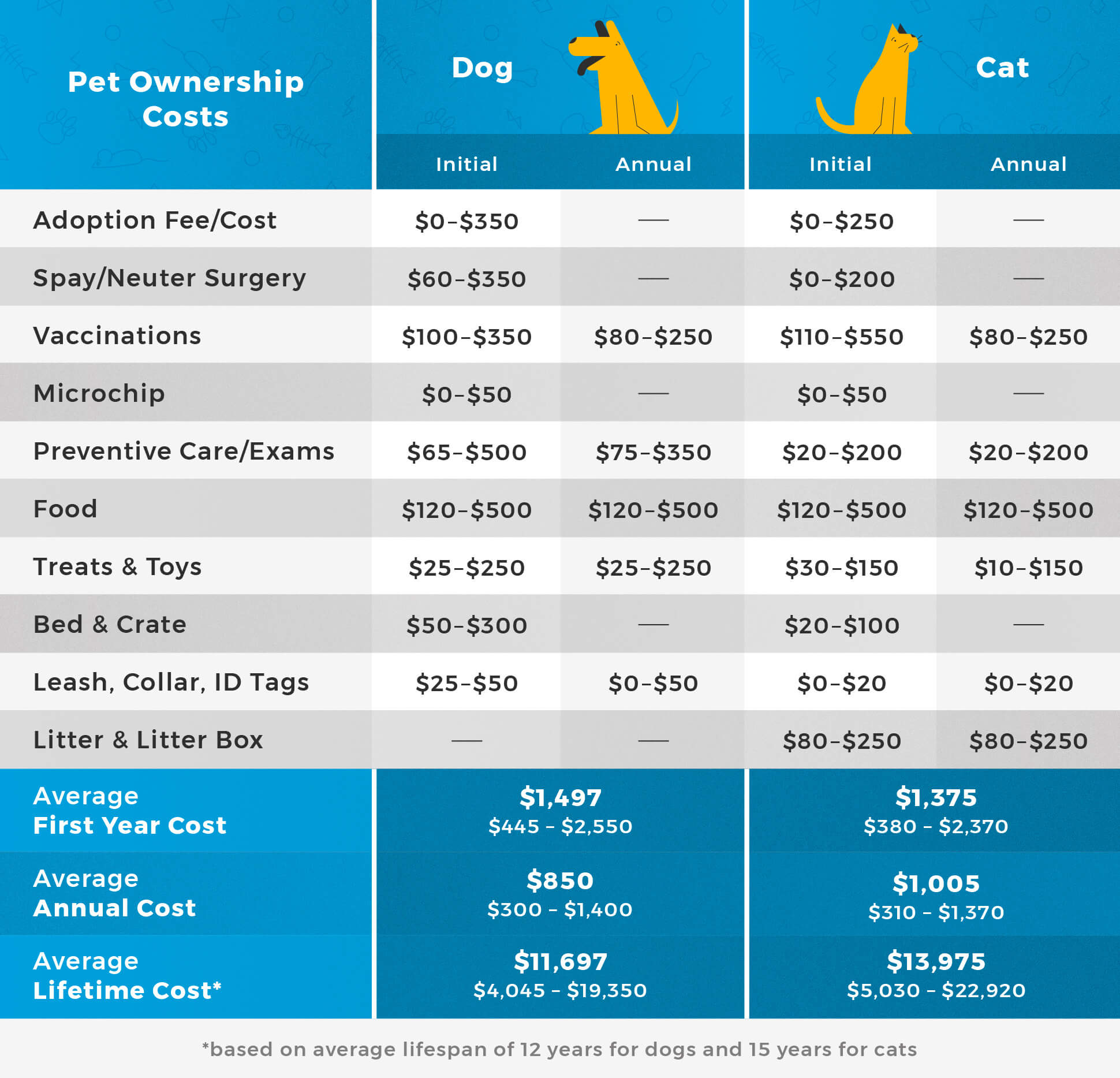 Financial Checklist for First Time PawRents Self.