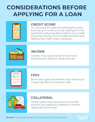 The Best Loans For Bad Credit Self Credit Builder The Best Loans For Bad Credit Self Credit Builder