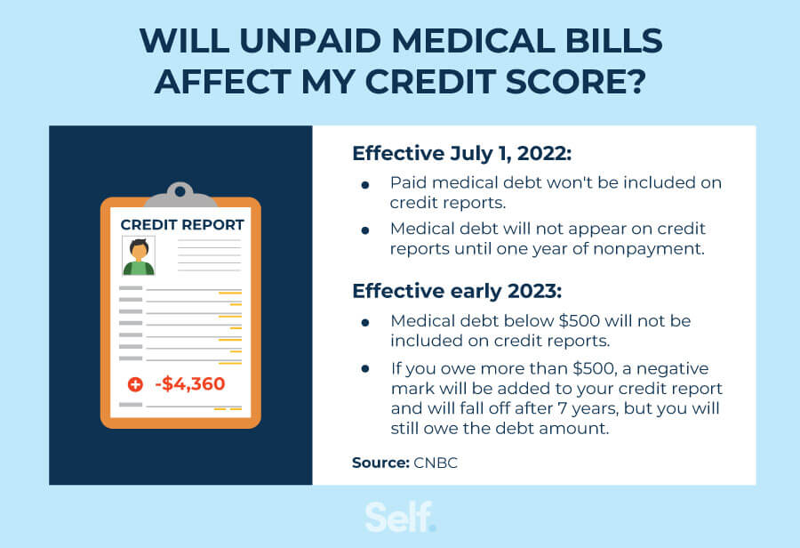 will unpaid medical bills affect my credit score