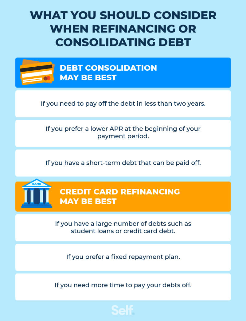 Credit card refinancing vs debt consolidation asset 4