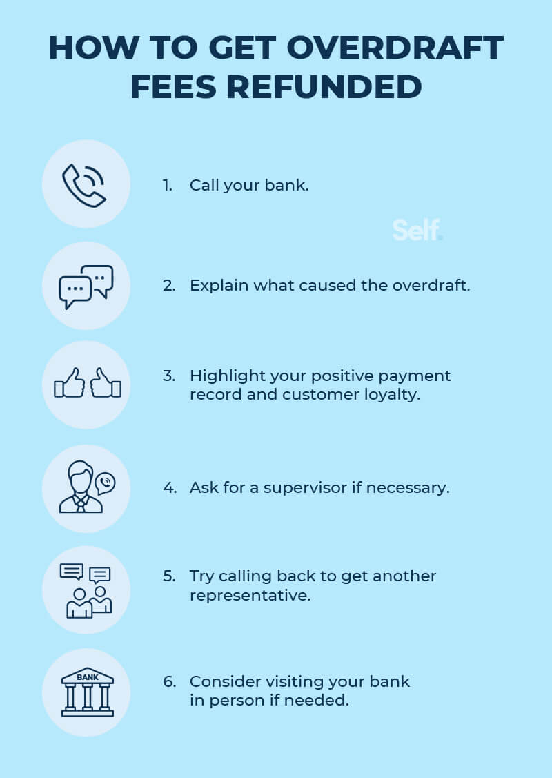 5 Clever Strategies to Crush Overdraft Fees and Take Control of Your ...