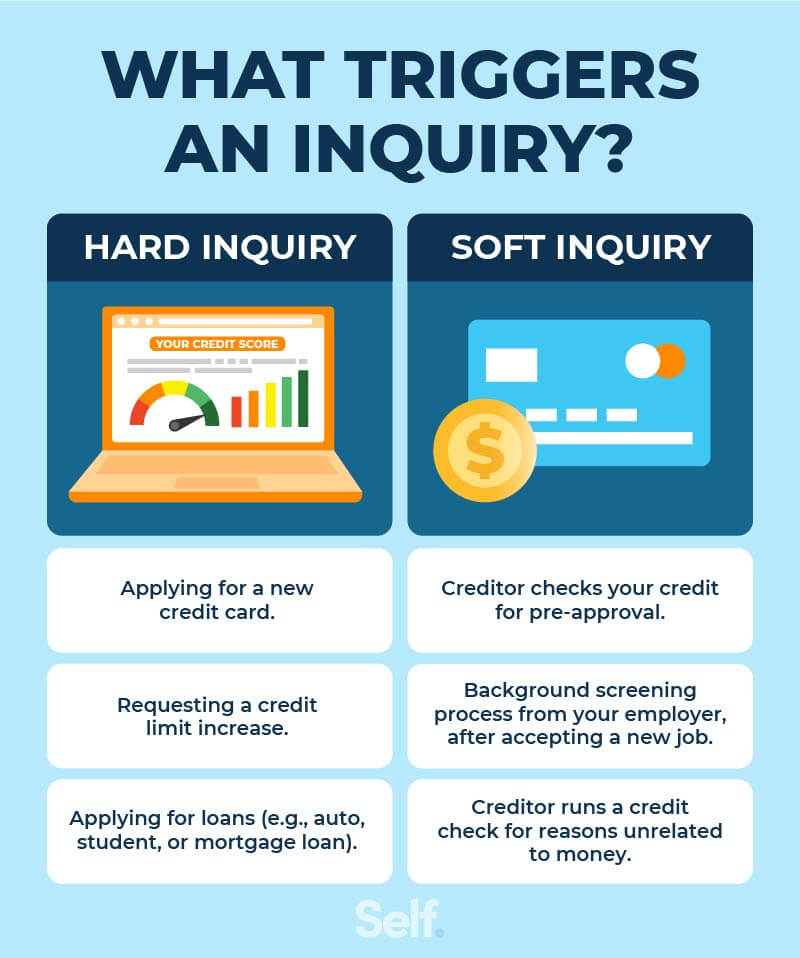 Loan inquiries impact