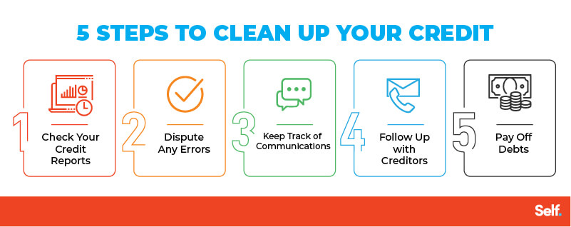 How to clean up credit asset 1