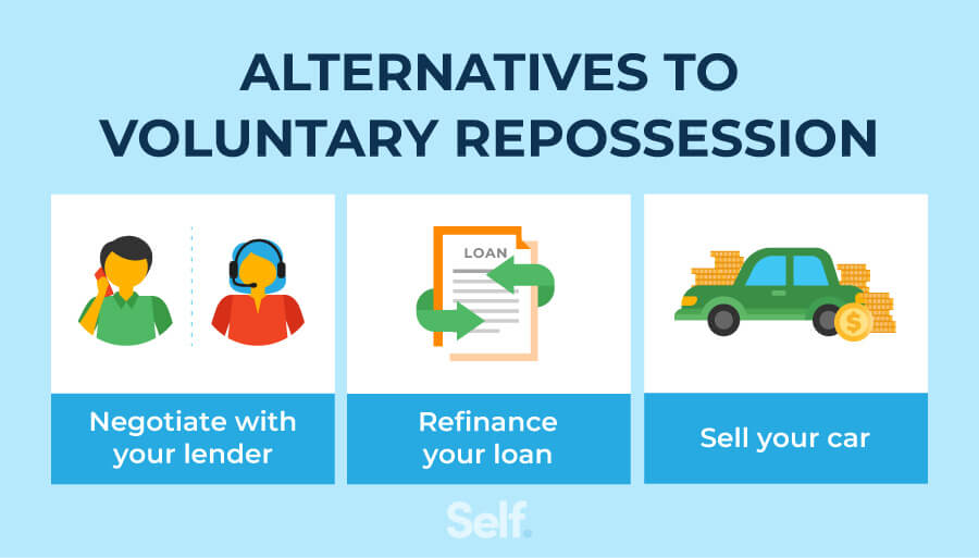 alternatives to voluntary repossession