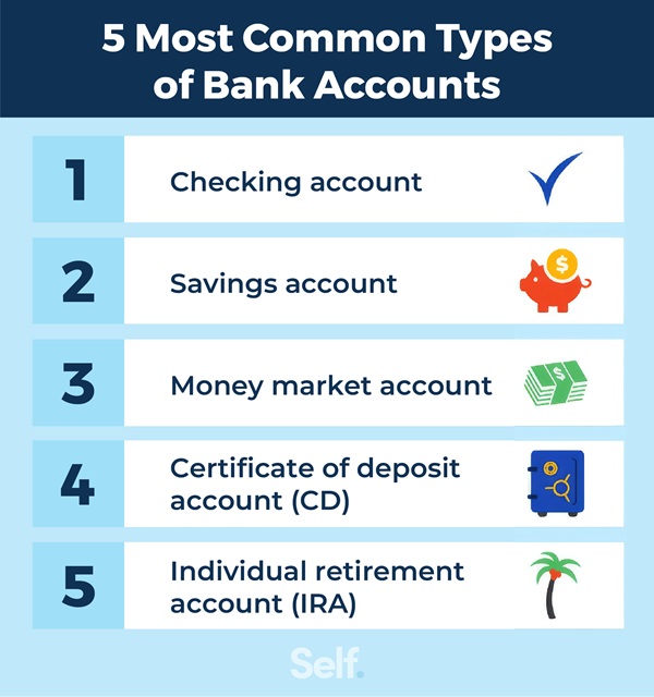 Self Most common type bank accounts V1