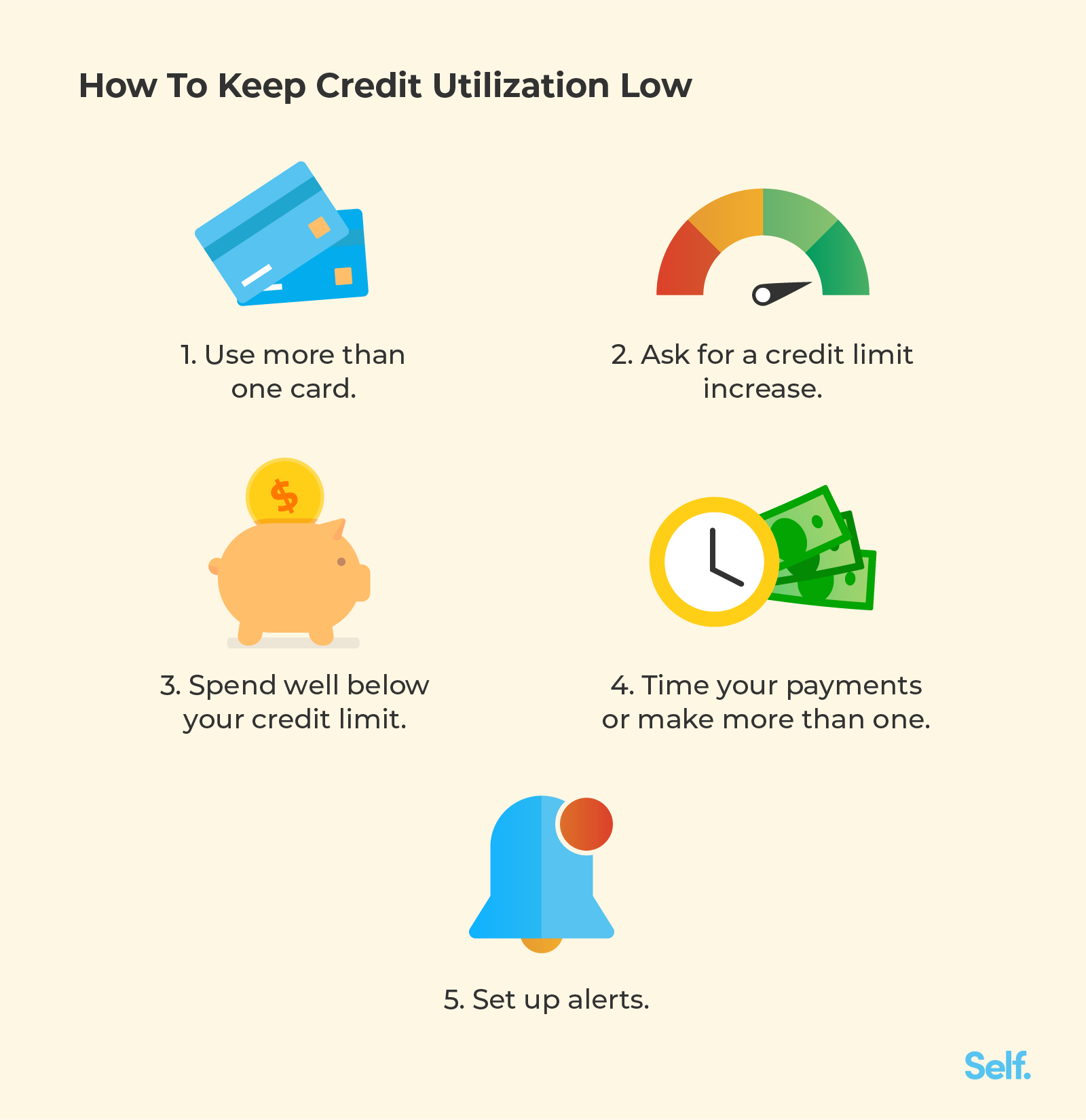 what-is-credit-utilization-self