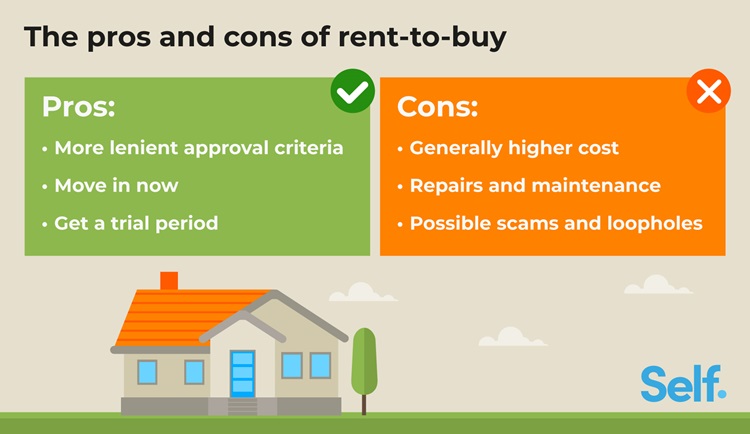 Pros and cons of rent to buy homes