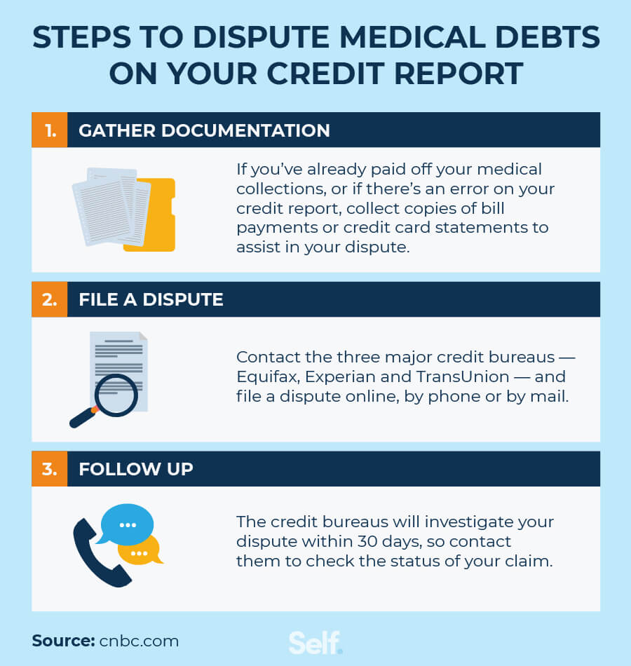 steps to dispute medical debts